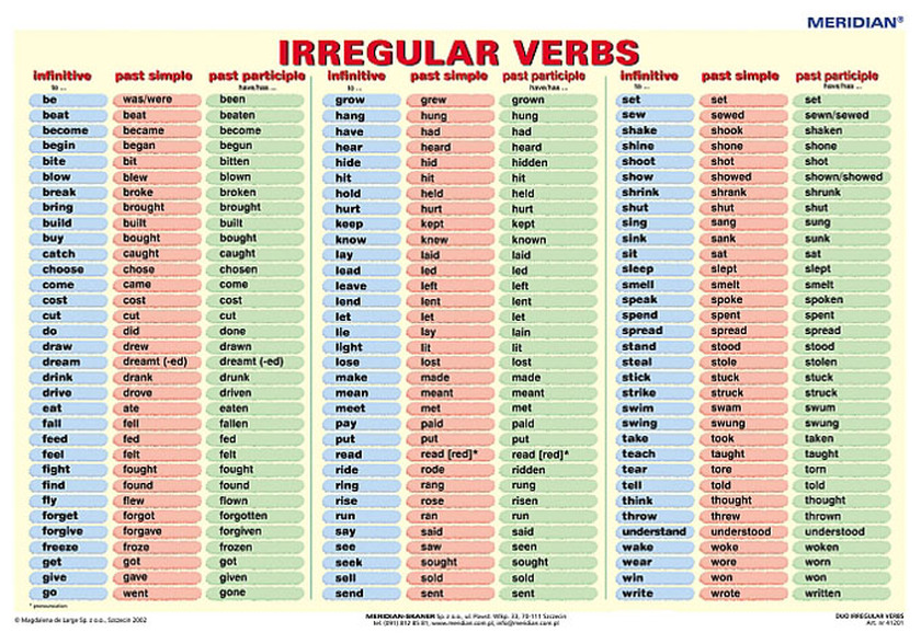 troublesome-verbs-blog-test-question-linguistic-typology-free-30
